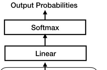 Output Probabilities