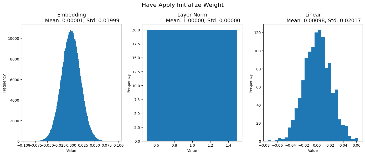 microsoft_phi15_project - Init Weight